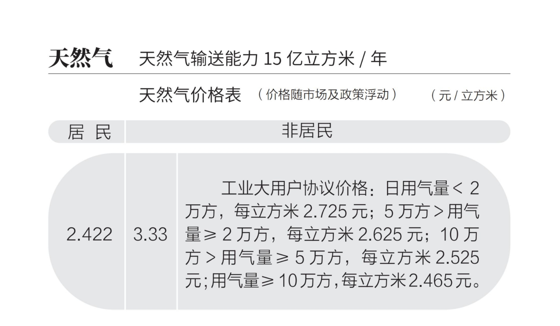 烏海市天然氣價格