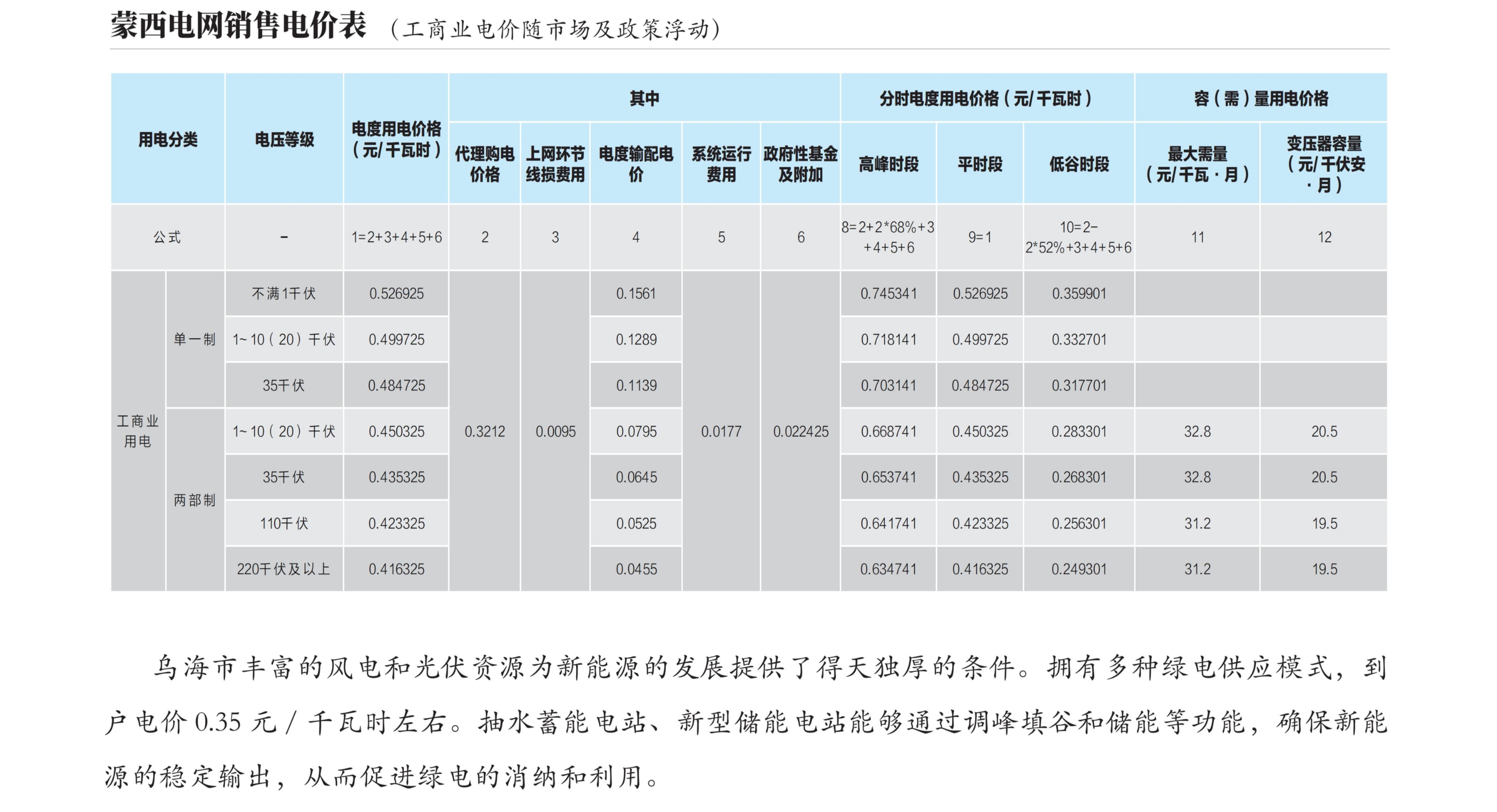 烏海市電價情況