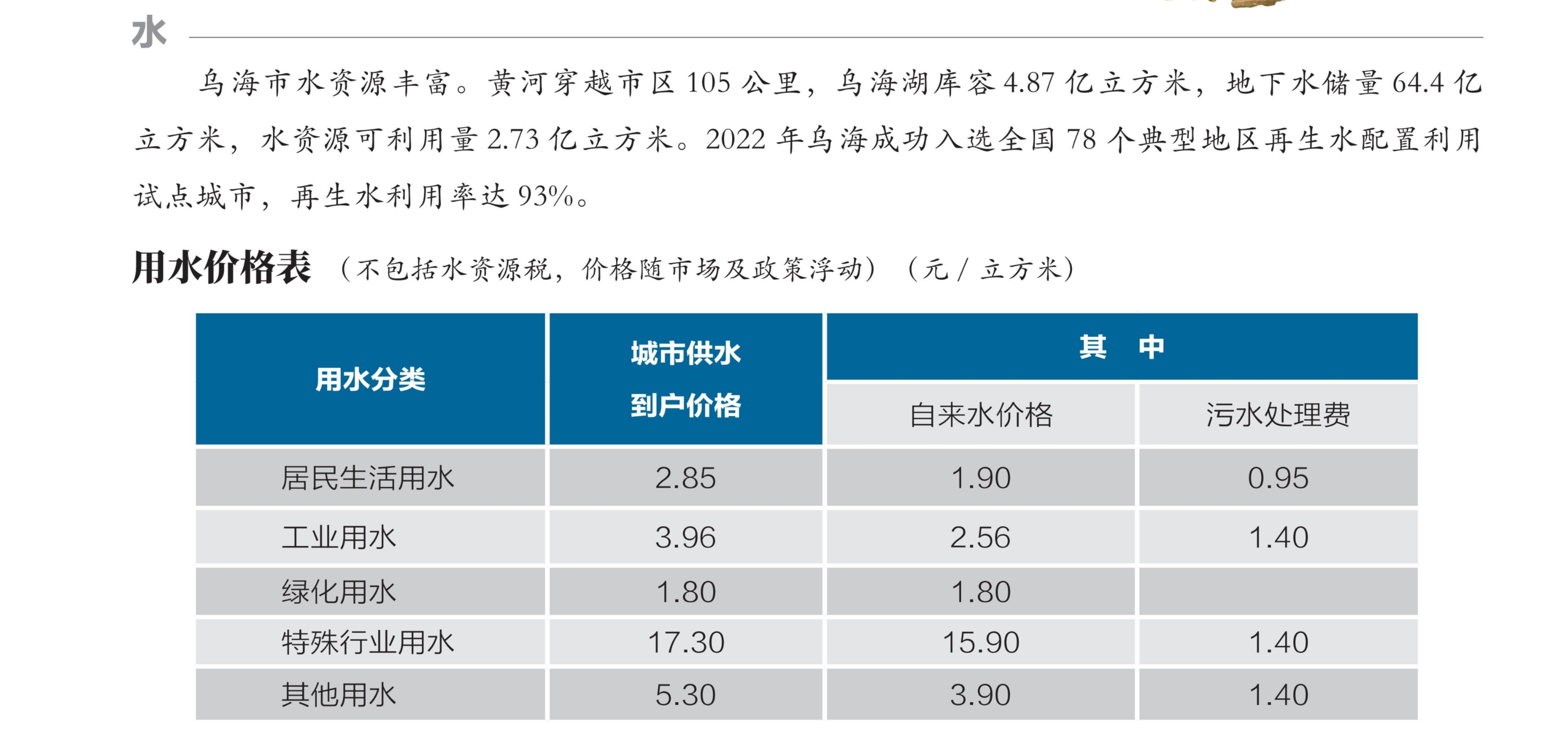 烏海市水資源情況及用水價(jià)格