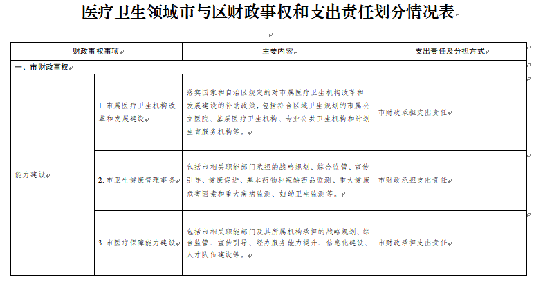情況表1 情況表1