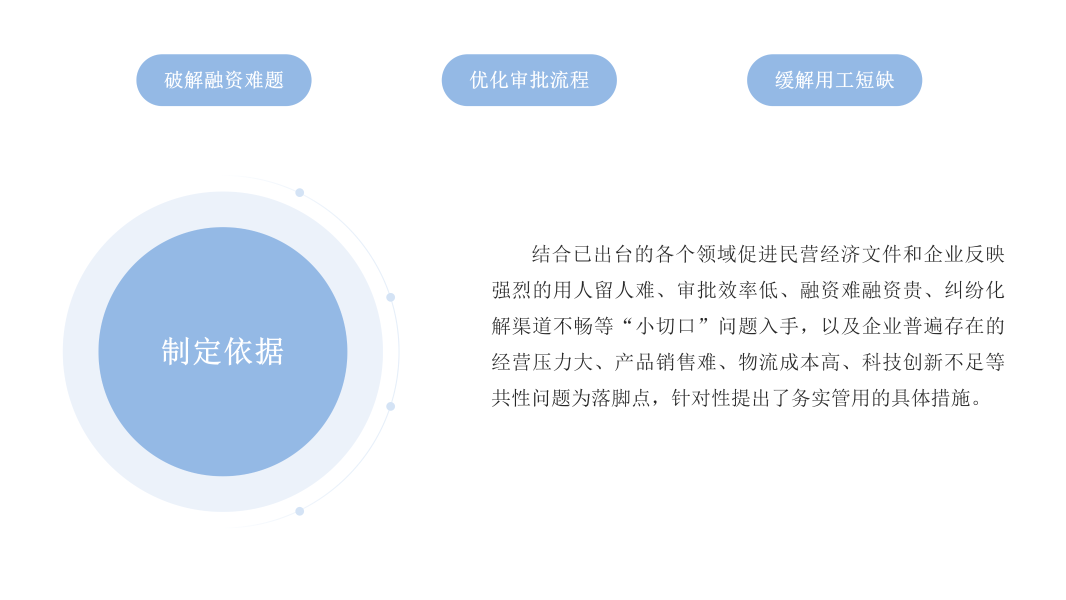 政策解讀圖解_03 政策解讀圖解_03