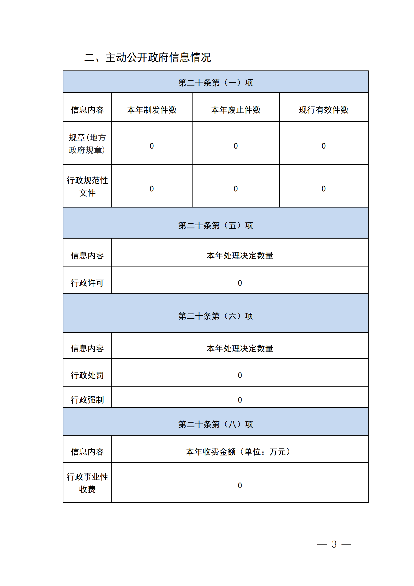 烏海市區(qū)域經(jīng)濟(jì)合作局2024年政府信息公開工作年度報告_03 烏海市區(qū)域經(jīng)濟(jì)合作局2024年政府信息公開工作年度報告_03