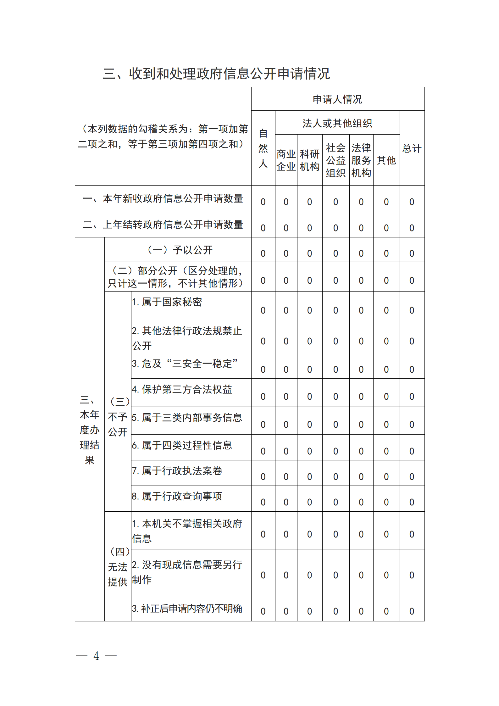 烏海市區(qū)域經(jīng)濟(jì)合作局2024年政府信息公開工作年度報告_04 烏海市區(qū)域經(jīng)濟(jì)合作局2024年政府信息公開工作年度報告_04
