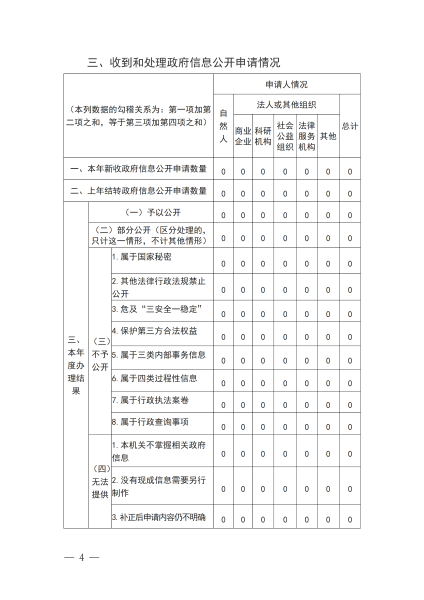 烏海市區域經濟合作局2025年政府信息公開工作年度報告_04