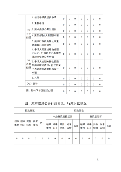 烏海市區域經濟合作局2025年政府信息公開工作年度報告_05